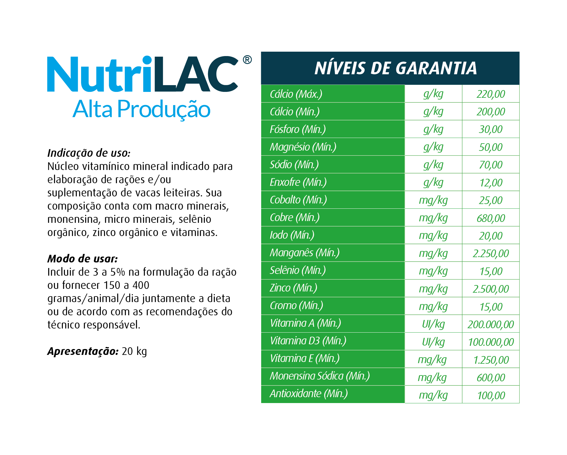 NIVEIS DE GARANTIA_NIVEIS BIO cópia
